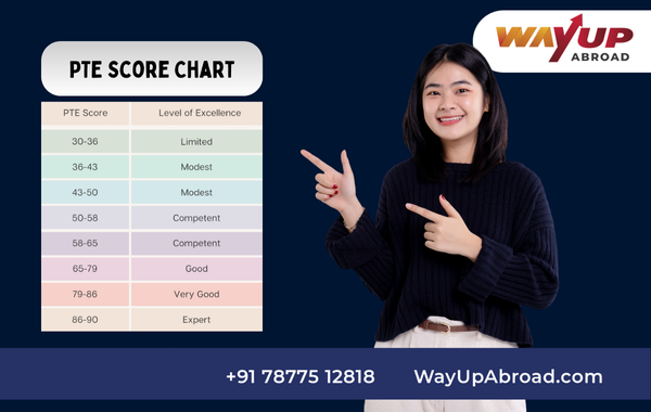 PTE Band Score Chart 2025: Score Comparison with IELTS and TOEFL